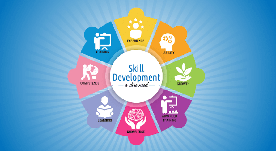 Skill Assessment Tools
